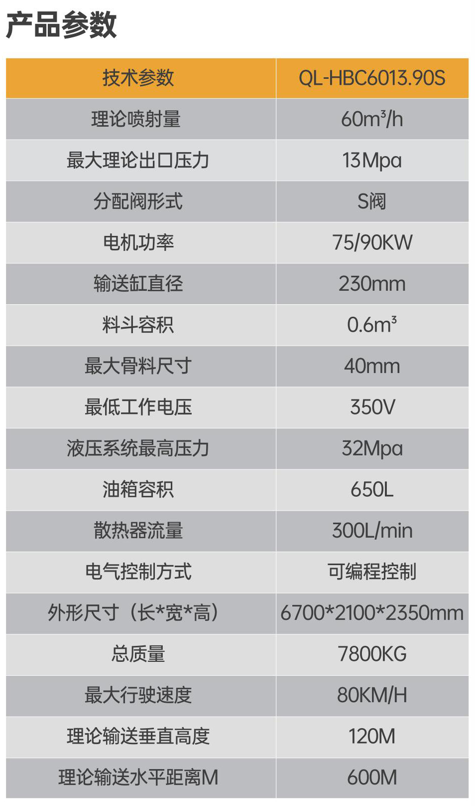 混凝土車載泵 QL-HBC6013-90S(圖2) 混凝土車載泵 QL-HBC6013-90S(圖2)