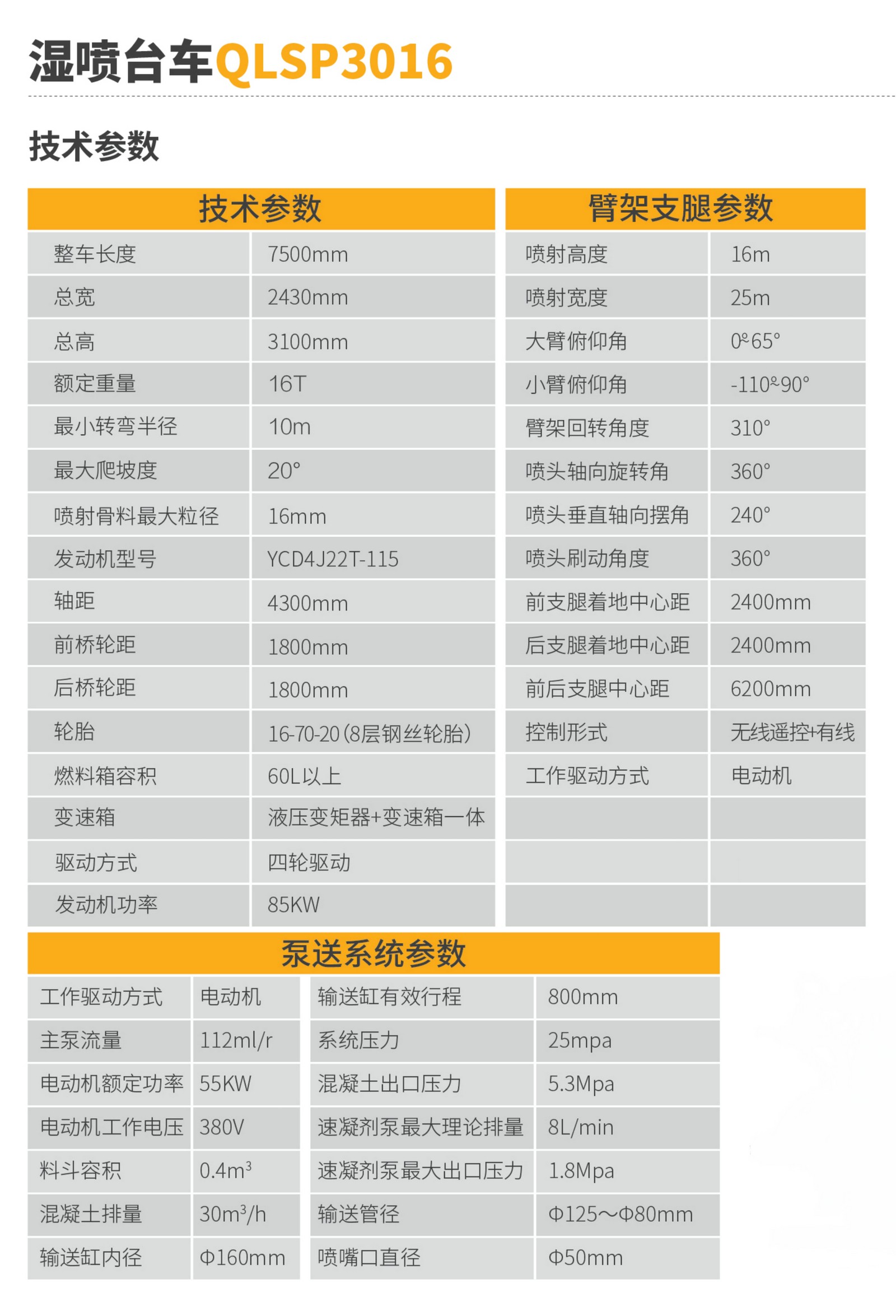 濕噴臺車QLSP3016(圖2)