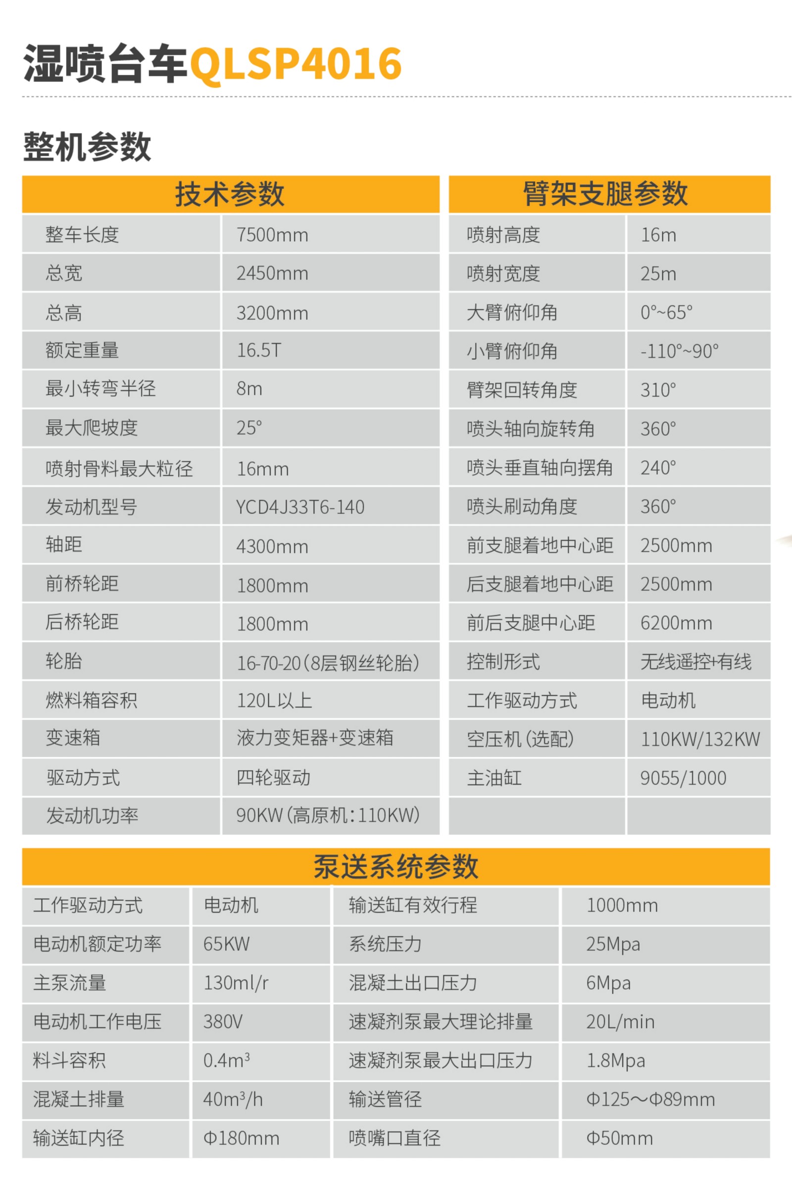濕噴臺(tái)車(chē)QLSP4016(圖2) 濕噴臺(tái)車(chē)QLSP4016(圖2)