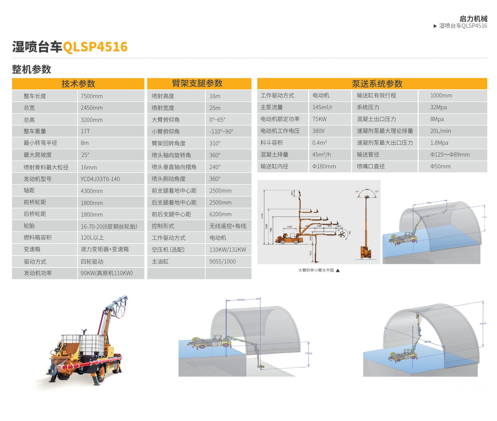濕噴臺車QLSP4516(圖2) 濕噴臺車QLSP4516(圖2)