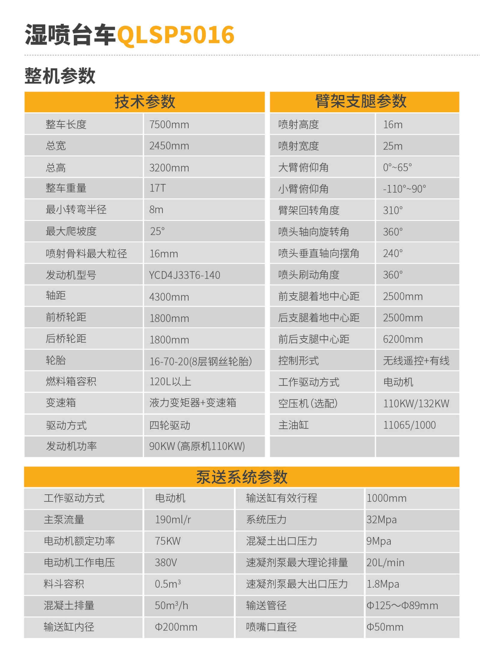 濕噴臺(tái)車QLSP5016(圖2) 濕噴臺(tái)車QLSP5016(圖2)