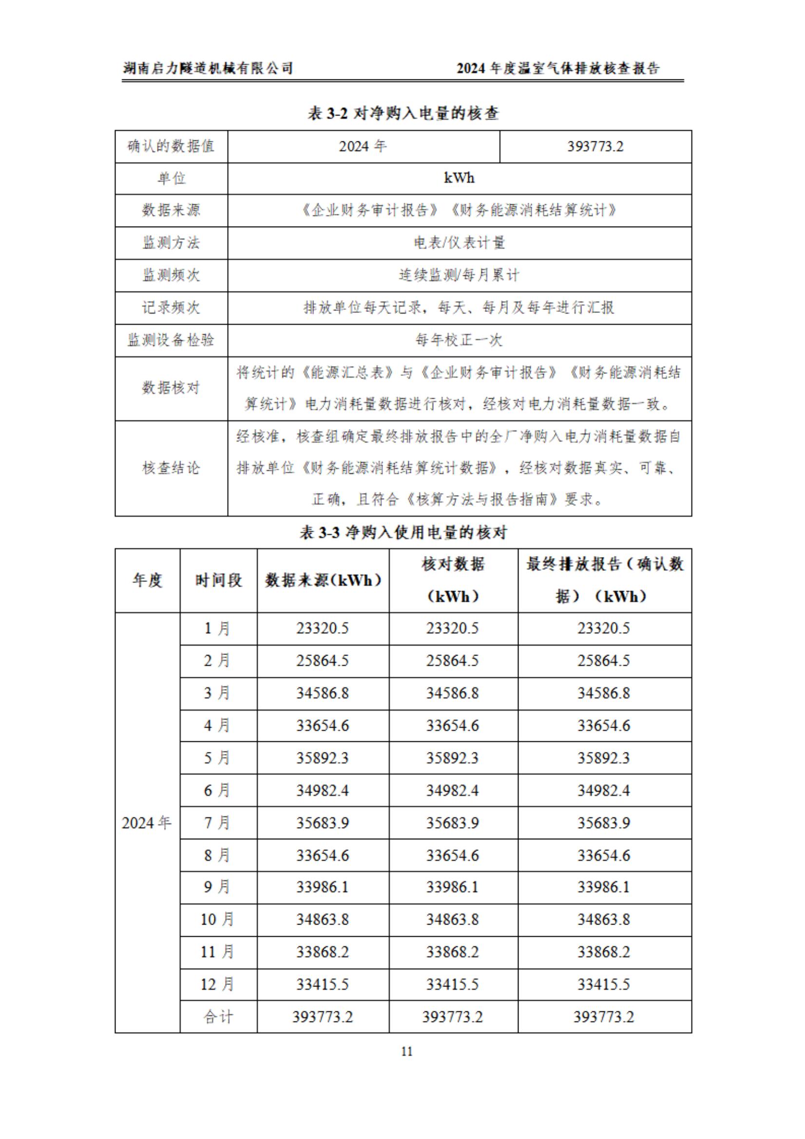 2024年溫室氣體第三方報(bào)告(圖14)