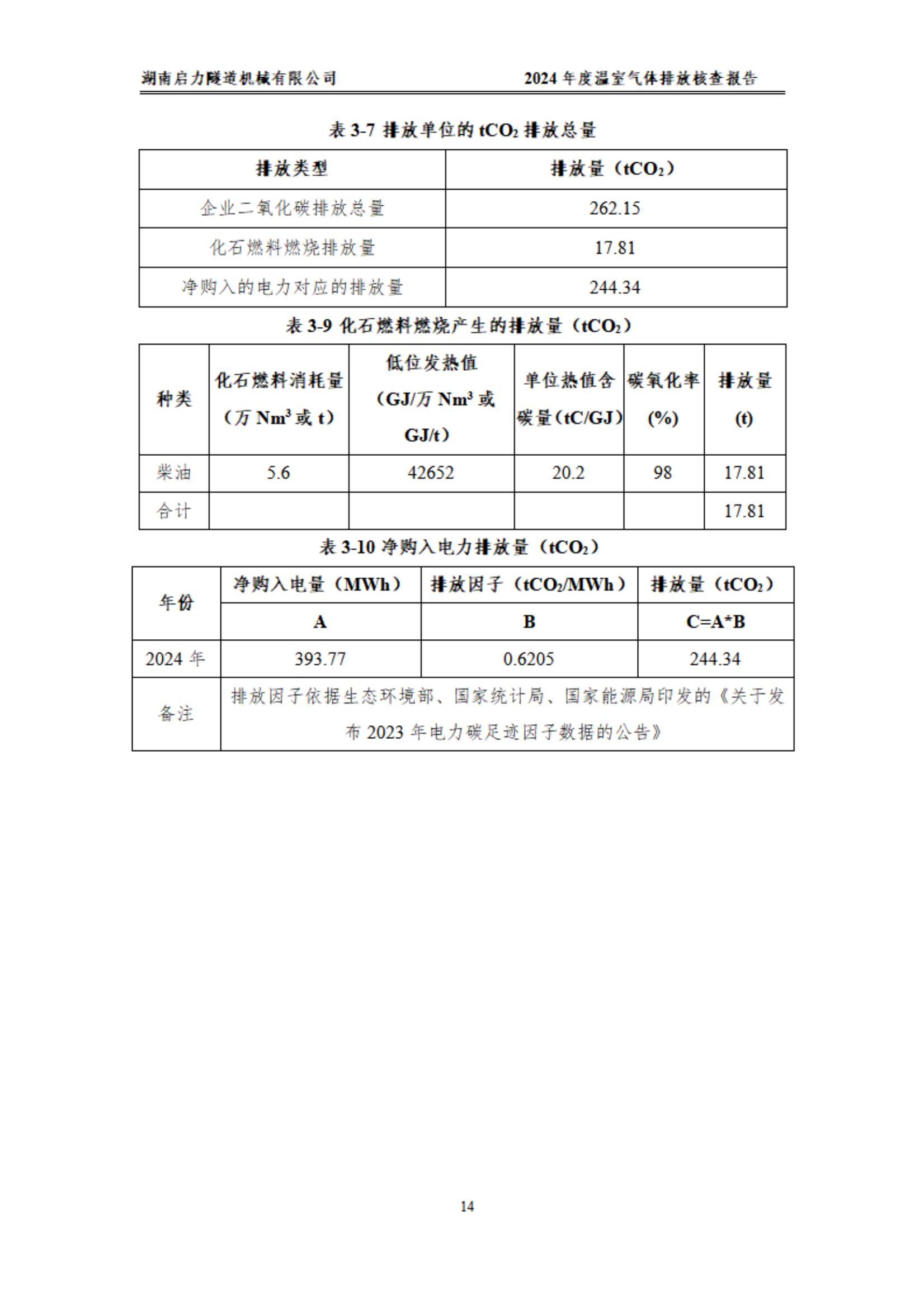 2024年溫室氣體第三方報(bào)告(圖17)